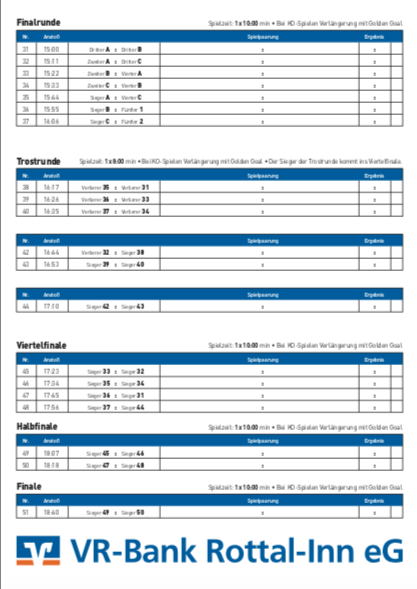 U14 Hallenmasters Simbach am Inn - Spielplan